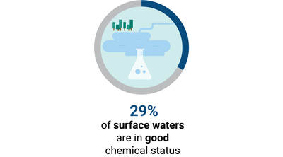 Surface waters_chemical status