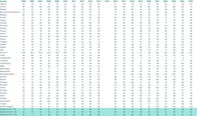 History of data reporting performance