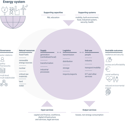 Energy system