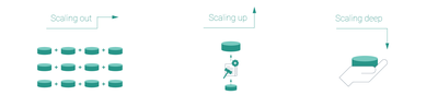 Circular business models: scaling out, scaling up and scaling deep