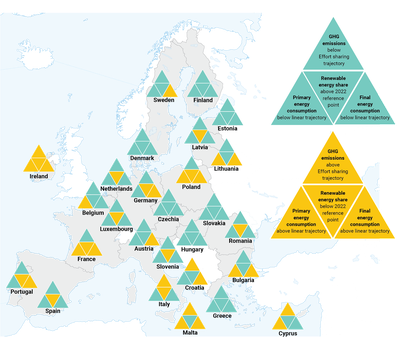 Member States climate and energy progress in 2023