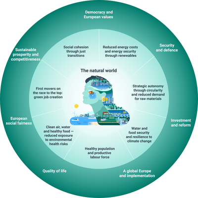 How the sustainability agenda delivers on the key priorities of the European Commission for 2024 to 2029