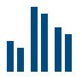 LULUCF Visualisation
