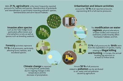 State of Nature_TH-AL-20-018-EN-N_150dpi infographic on pressures -002.png