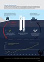 El cambio climático y el mar