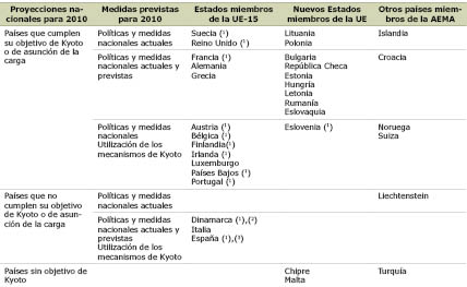 Table 1 Spanish