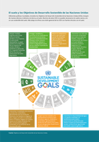 El suelo y los Objetivos de Desarrollo Sostenible de las Naciones Unidas