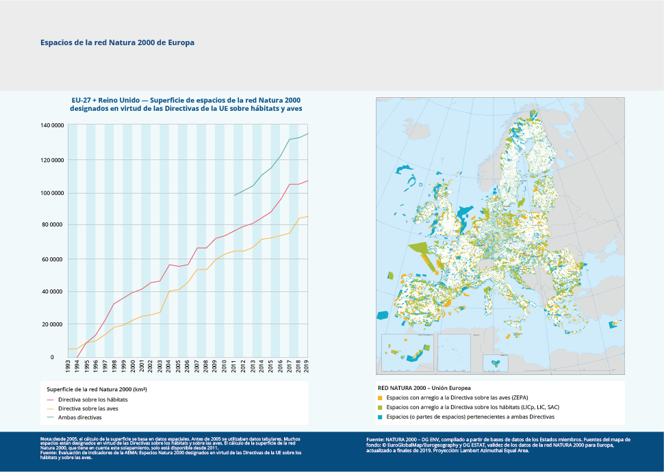 Espacios de la red Natura 2000 de Europa