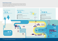 Estado del agua en Europa