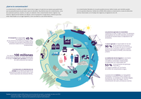 ¿Qué es la contaminación?