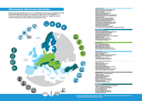 Kliimamuutuse mõju Euroopa piirkondades