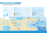 Mikä on Euroopan vesialueiden tila?