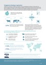Changement climatique et agriculture