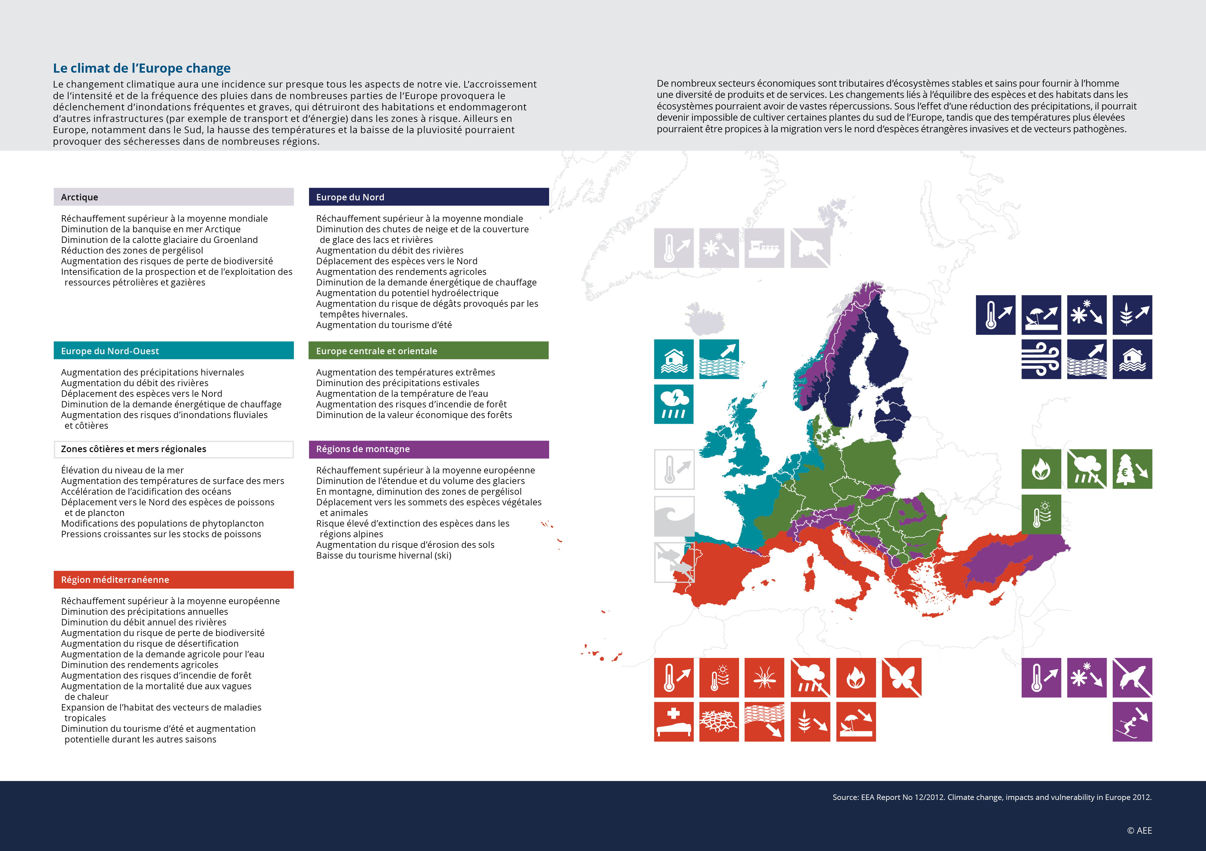 Le climat de l’Europe change