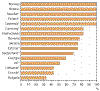 L'Environmement en Europe: deuxieme evaluation - vue d'ensemble