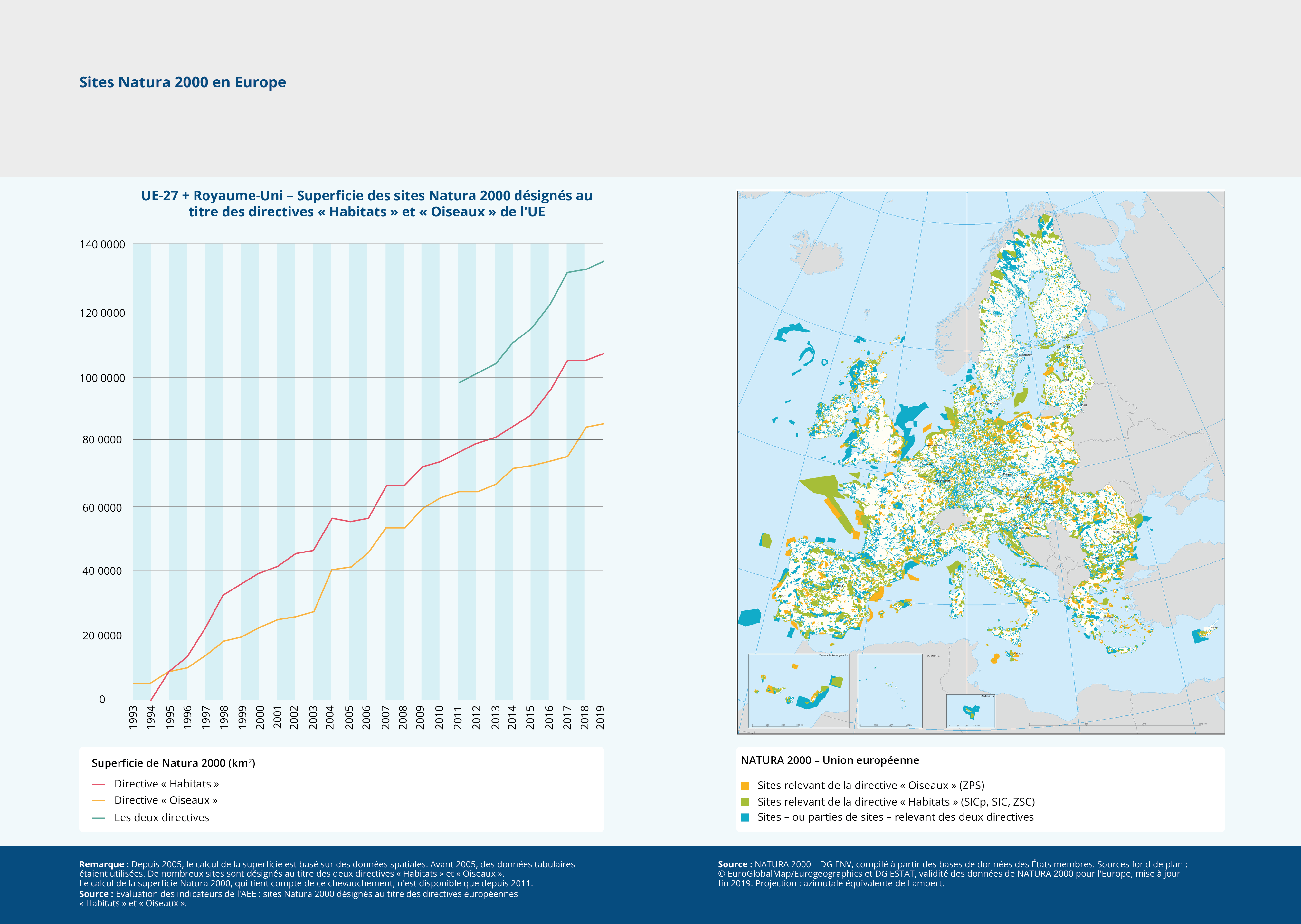 Sites Natura 2000 en Europe