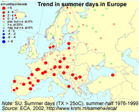 Heatwaves, floods and droughts in Europe