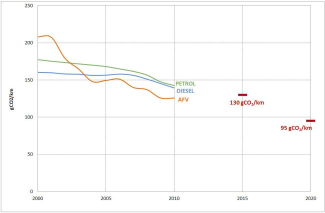 Fuel based emissions 