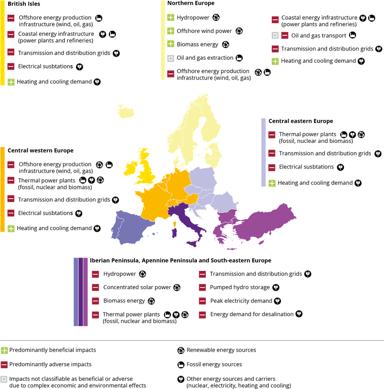 Selected climate change impacts on the energy system across Europe