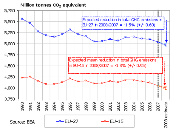 GHG emissions