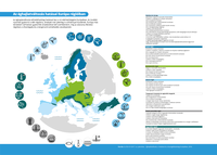 Az éghajlatváltozás hatásai Európa régióiban