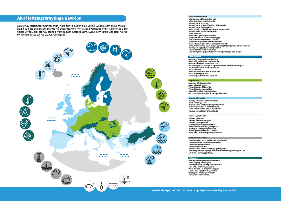 Áhrif loftslagsbreytinga á Evrópu