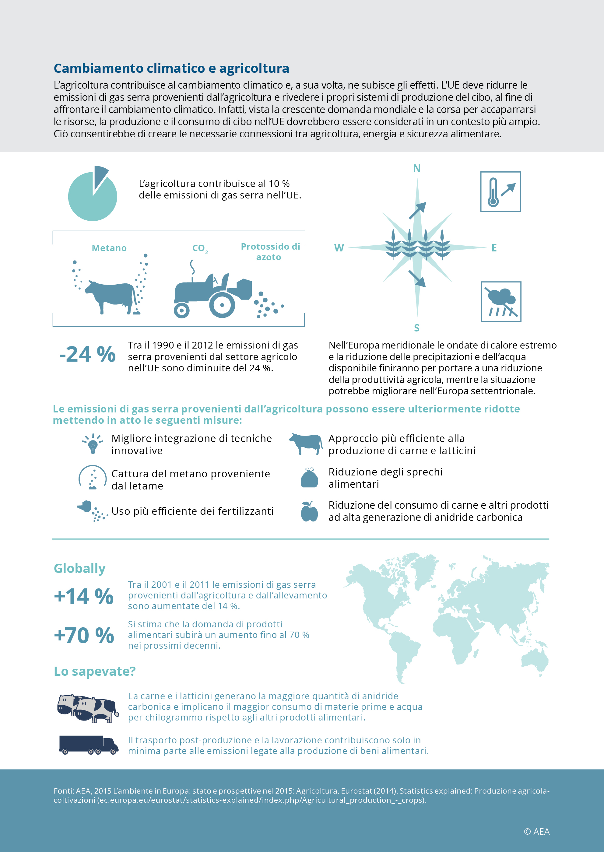 Cambiamento climatico e agricoltura