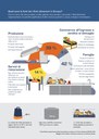 Quali sono le fonti dei rifiuti alimentari in Europa?