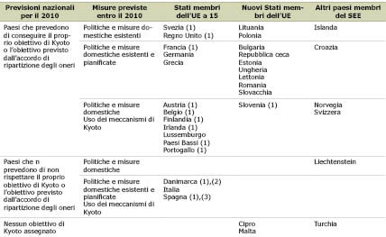 Table 1 Italian