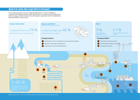 Qual è lo stato dei corpi idrici in Europa?