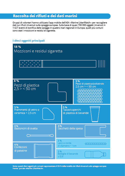 Raccolta dei rifiuti e dei dati marini