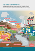 Suolo, territorio e cambiamento climatico