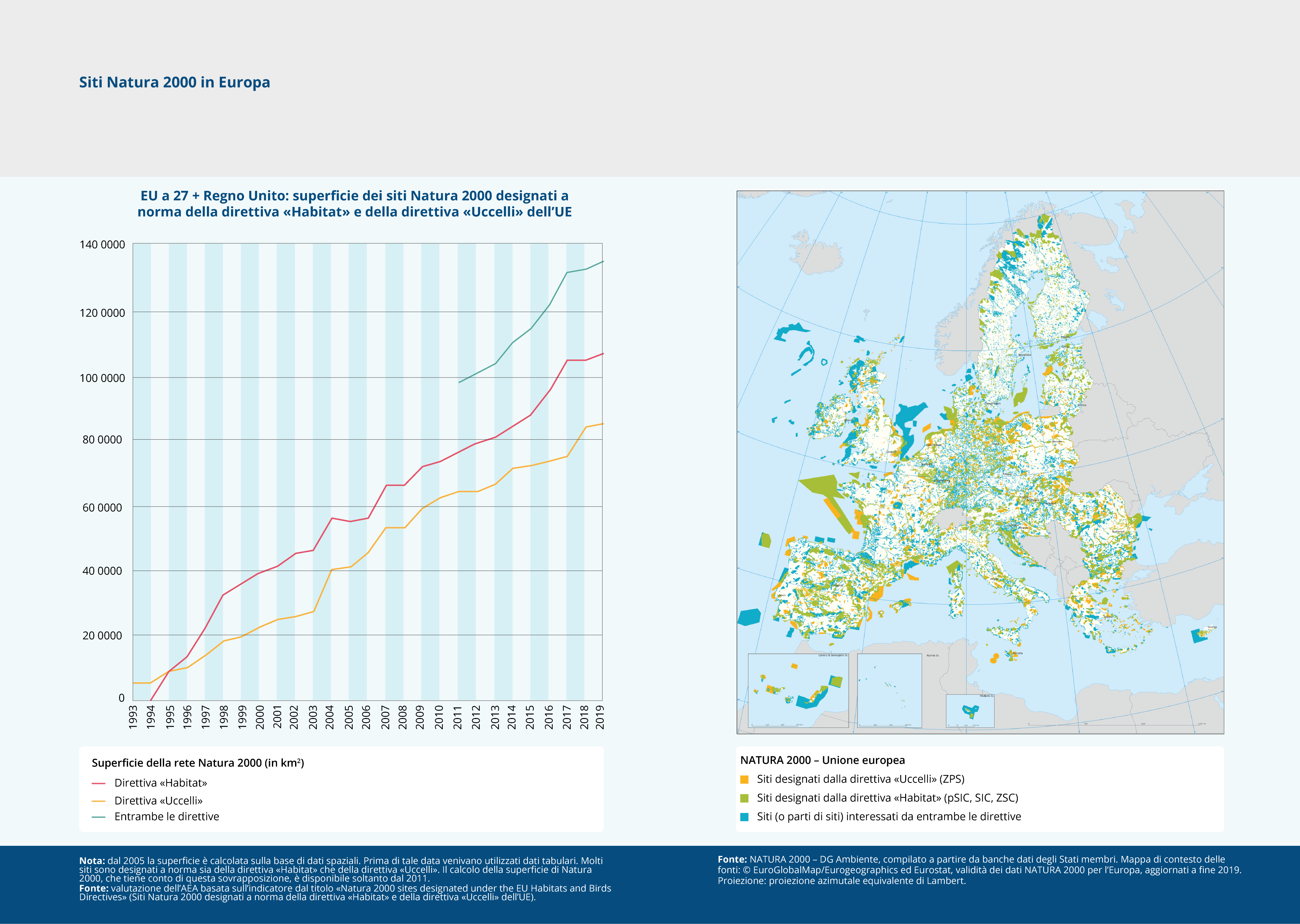 Siti Natura 2000 in Europa