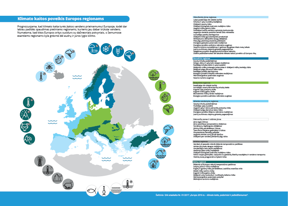 Klimato kaitos poveikis Europos regionams