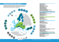 Klimato kaitos poveikis Europos regionams
