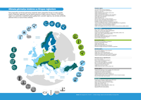 Klimata pārmaiņu ietekme uz Eiropas reģioniem