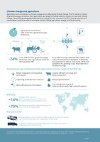 Climate change and agriculture