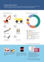 Europe’s waste streams