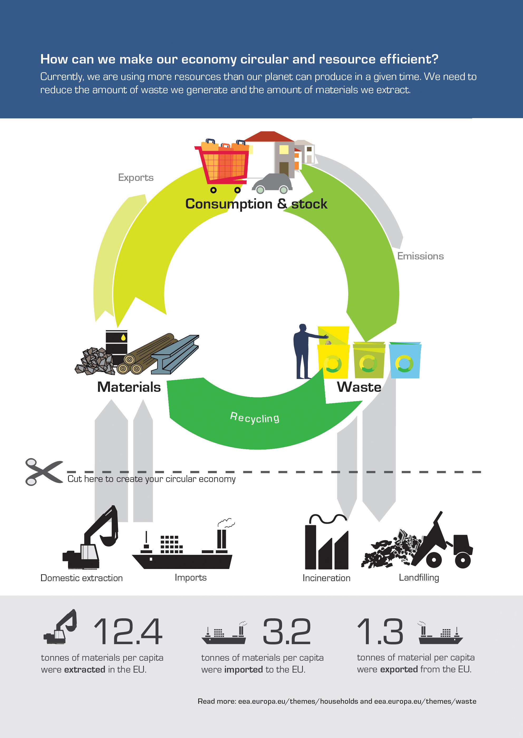 How can we make our economy circular and resource efficient?