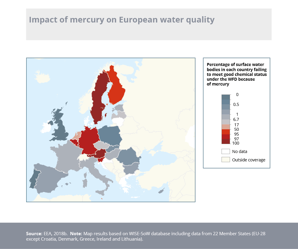 Impact of mercury on European water quality