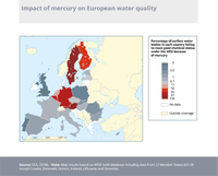 Impact of mercury on European water quality