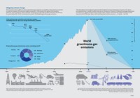 Mitigating climate change