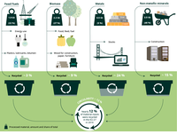 Schematic representation of limits of circularity in the EU-27, 2019