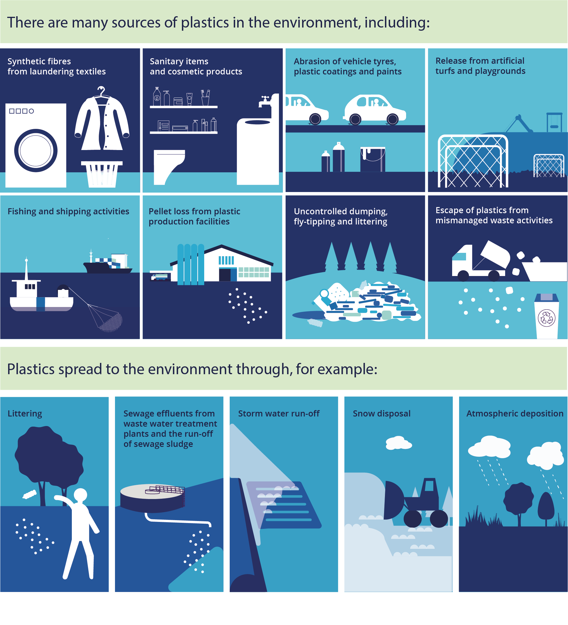  Sources and pathways of plastics in the environment