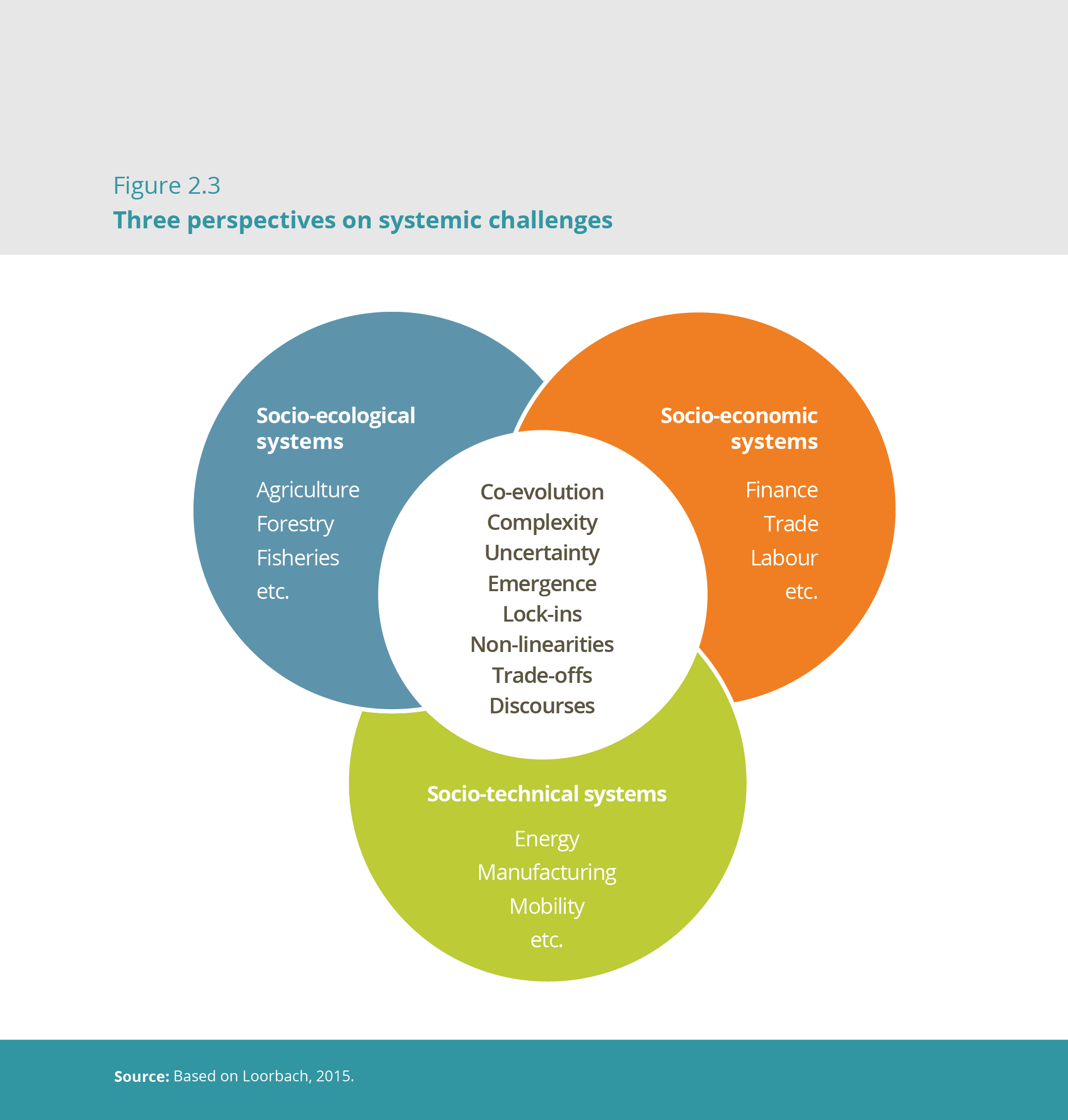 analogical modeling an exemplar based approach