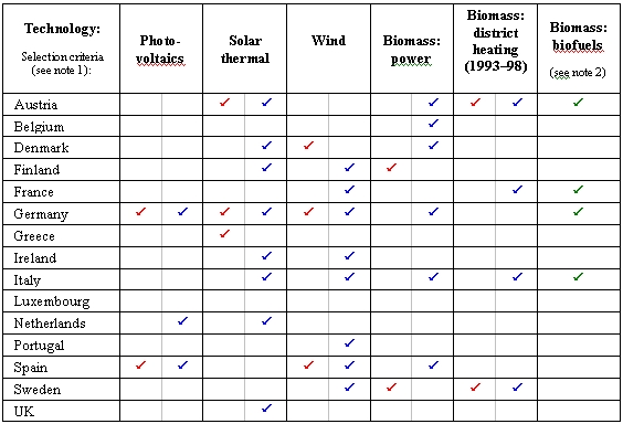 Trends-in-renewable-energy-expansion-1993-99.jpg