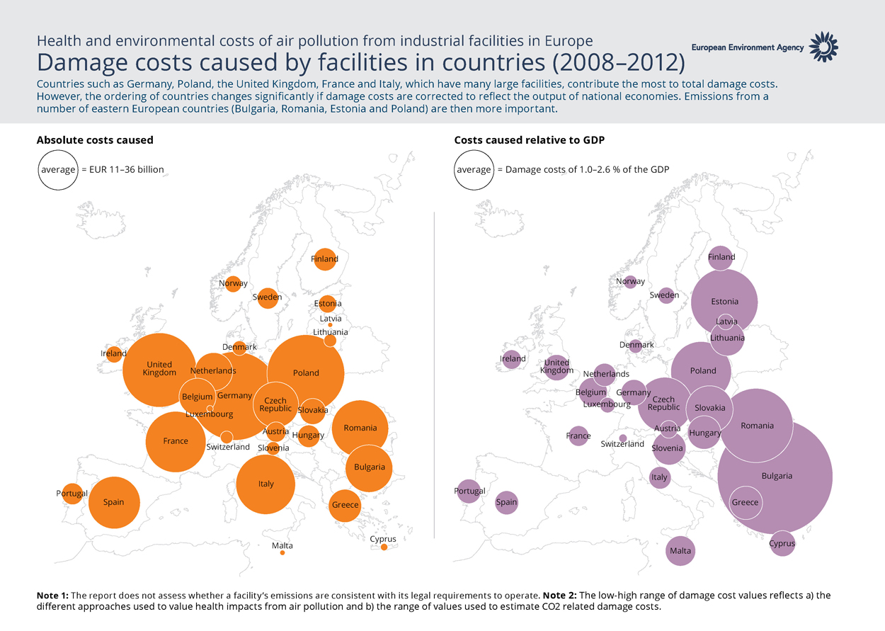 Damage costs by country