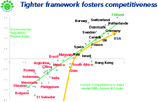 Tighter framework fosters competitiveness