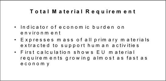 Total Material Requirement