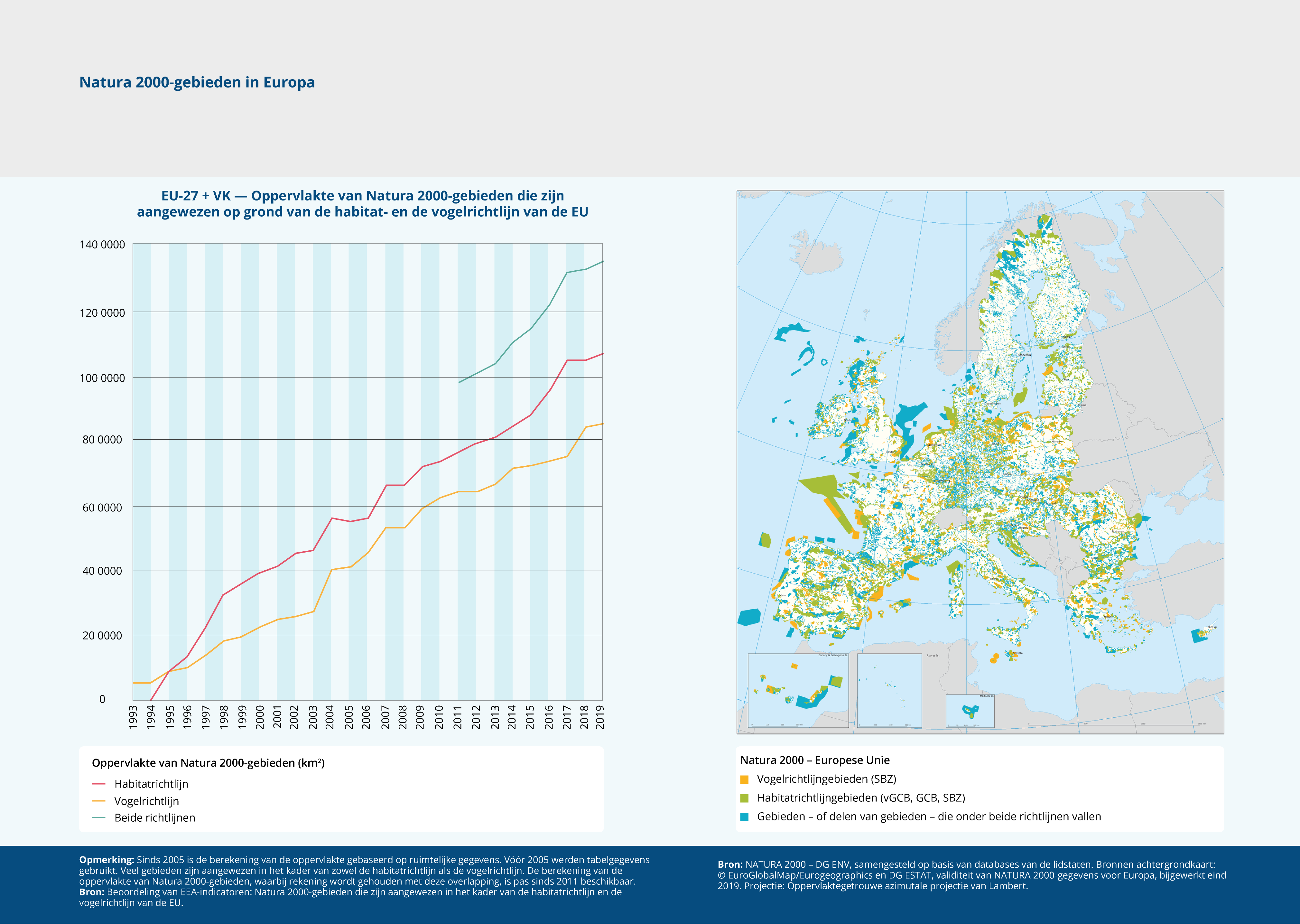 Natura 2000-gebieden in Europa